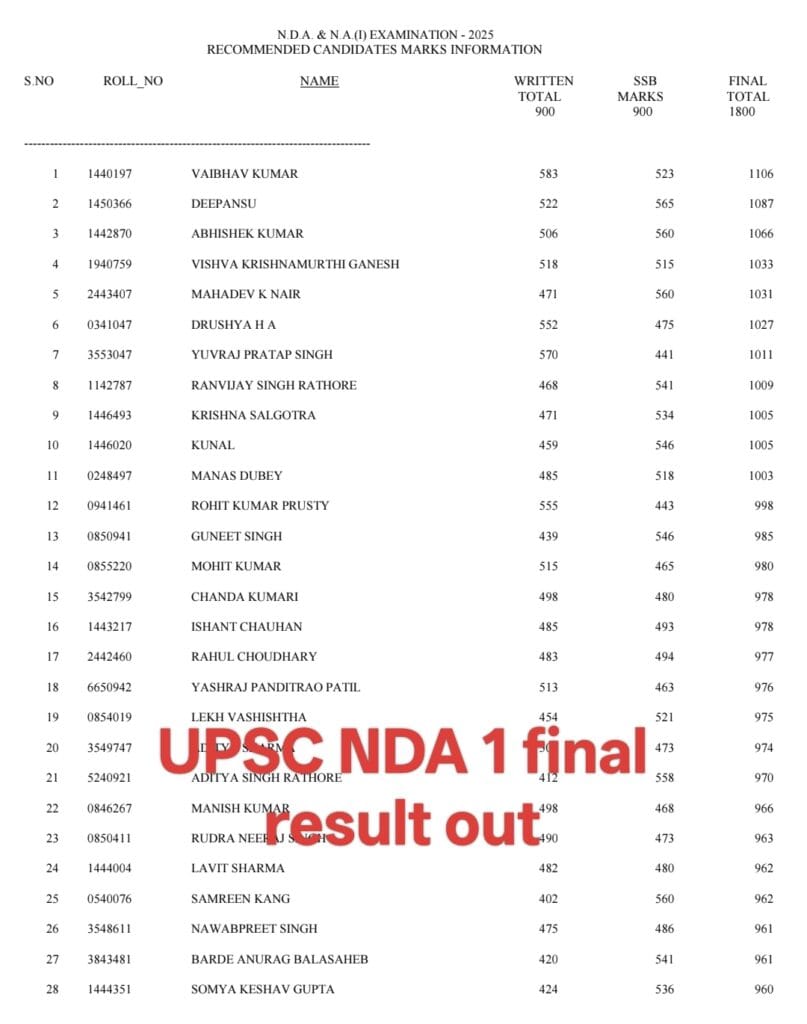 UPSC NDA 1 final result out 2025
