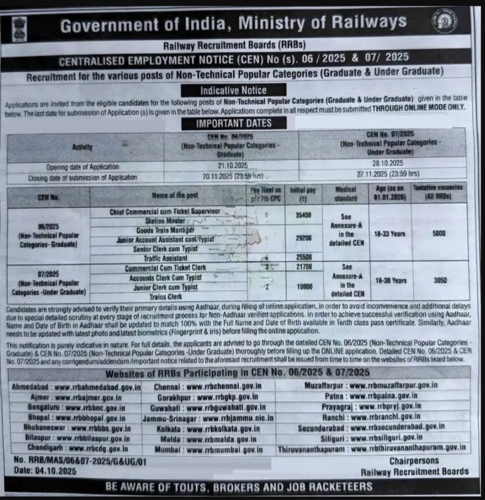 RRB ntpc graduate level requirement