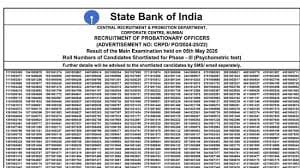 State Bank of India recruitment results