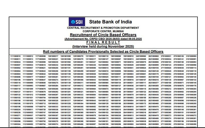 SBI Circle Based Officers final results
