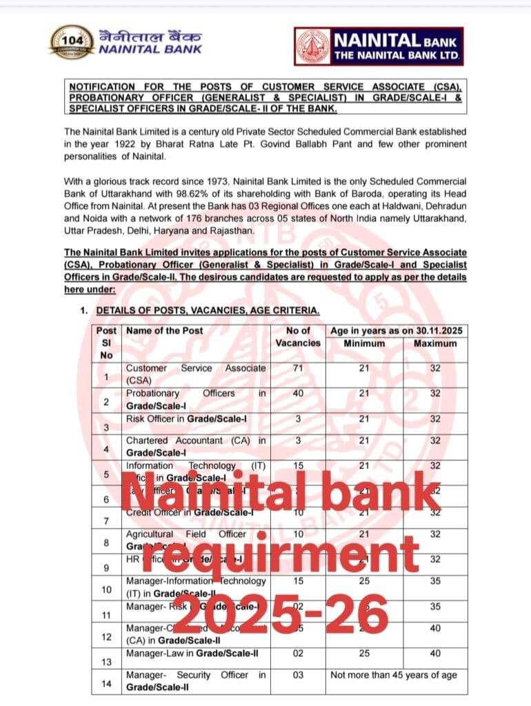 Nainital bank requirment 2025