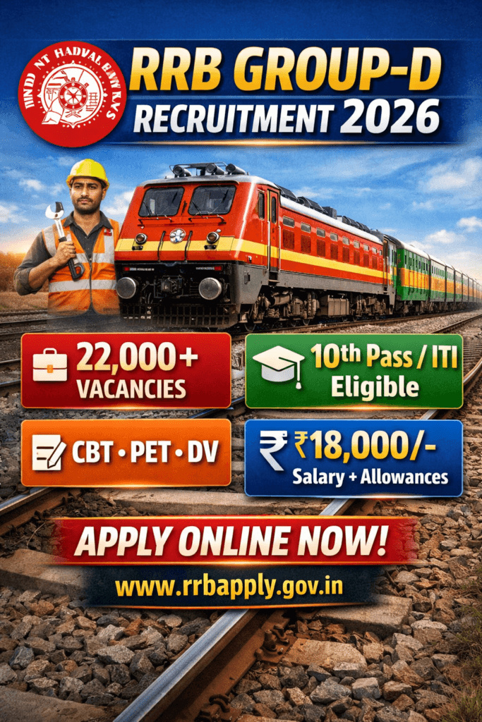 RRB Group-D 2026 Apply Online – 22,000 Vacancies,How to Apply, Fee, Exam Pattern